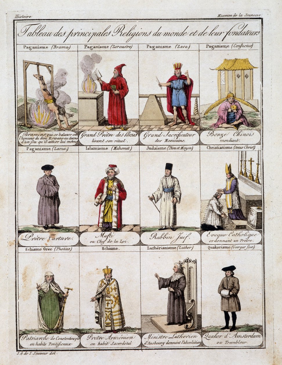 Table of the main religions of the world and their founder - in Museum of Youth by Grasset St Sauveur, late 18th century by Jacques Grasset de Saint Sauveur