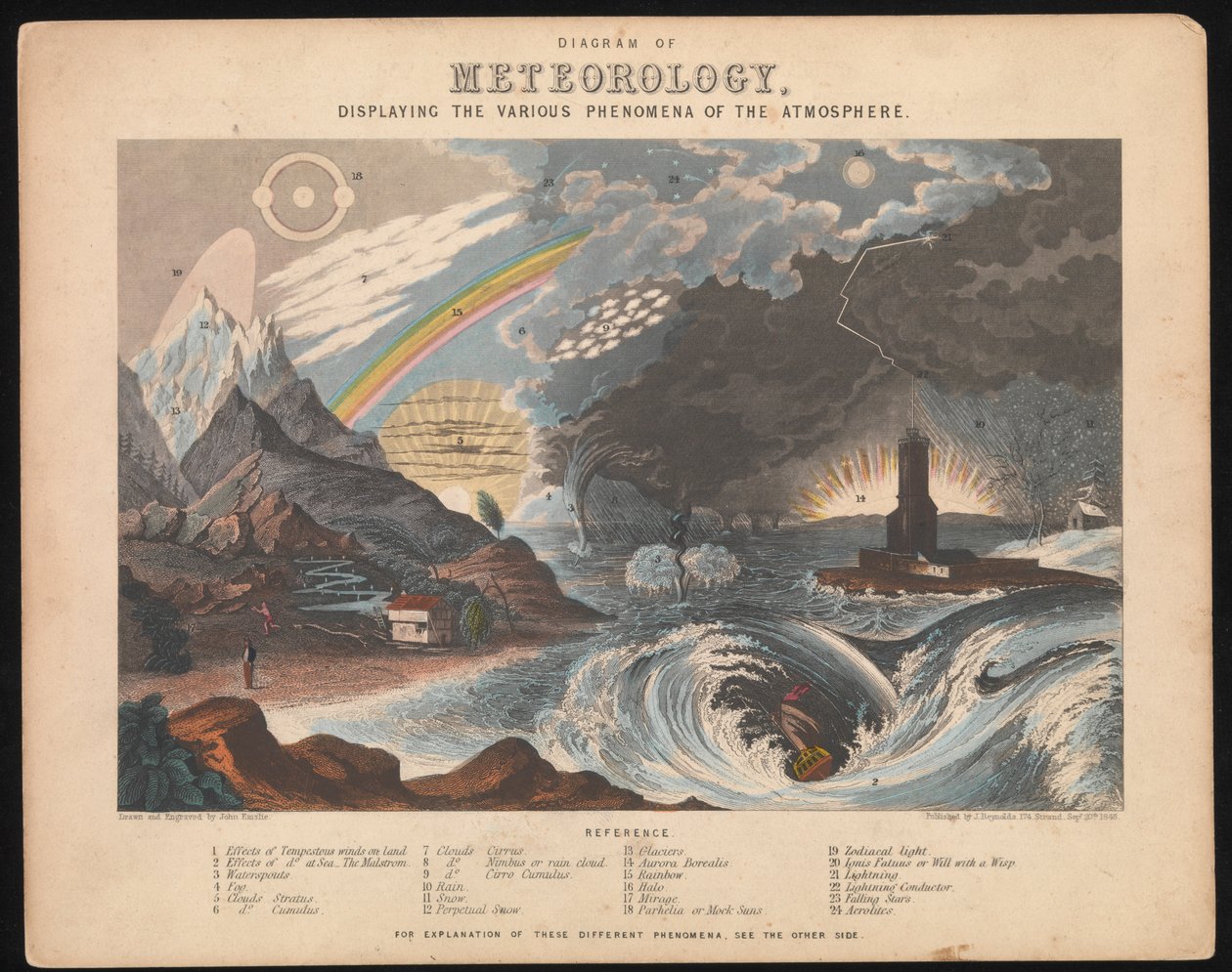 Diagram of Meteorology, displaying the various phenomena of the atmosphere by James & Emslie John (1813-75) Reynolds