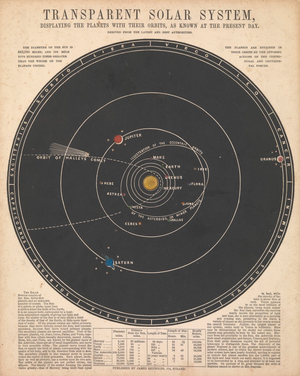 Solar System by James Reynolds