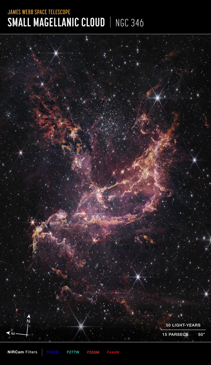 Protoplanetary Disks in NGC 346 (NIRCam Compass Image) by James Webb Space Telescope (NASA)