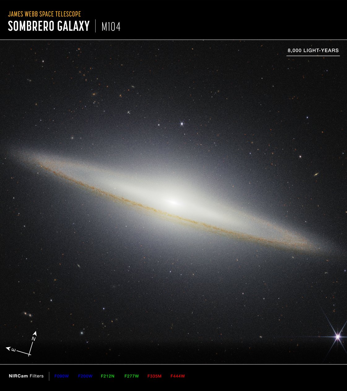 Sombrero Galaxy by James Webb Space Telescope (NASA)