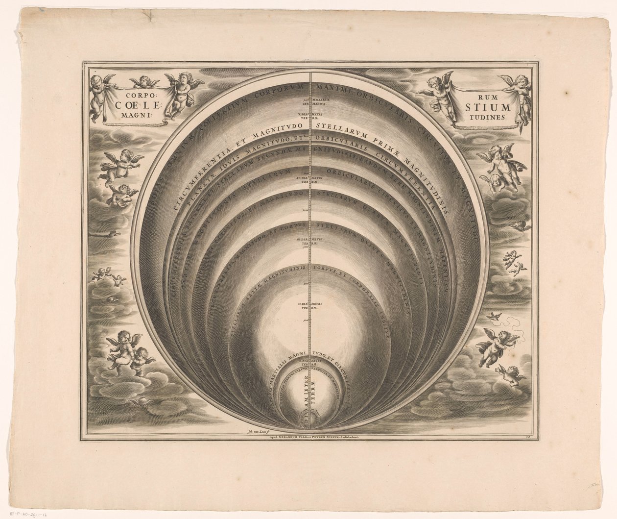 Celestial Map Showing the Sizes of Various Stars and Planets by Johannes van Loon
