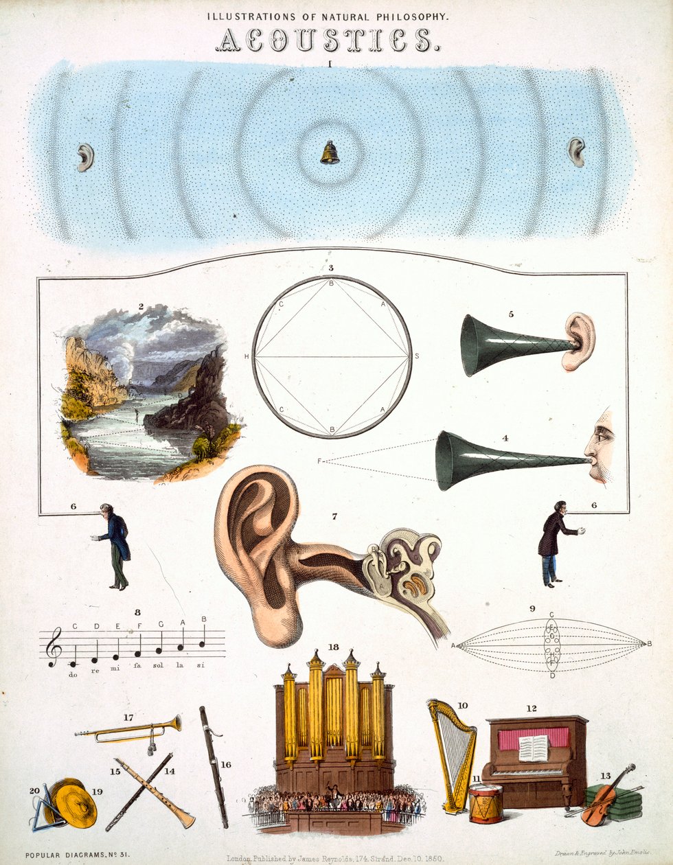 Acoustics, Illustrations of Natural Philosophy by John Emslie