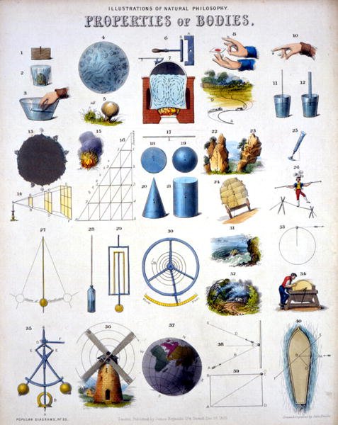 Properties of Bodies, Illustrations of Natural Philosophy, from Popular Diagrams published by James Reynolds, London by John Emslie