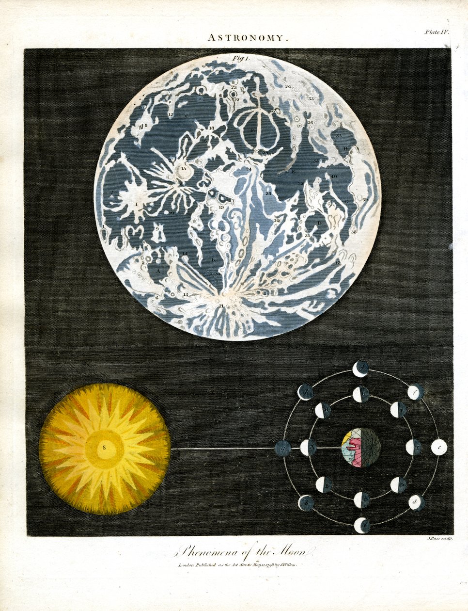 Phenomena of the Moon by John Pass
