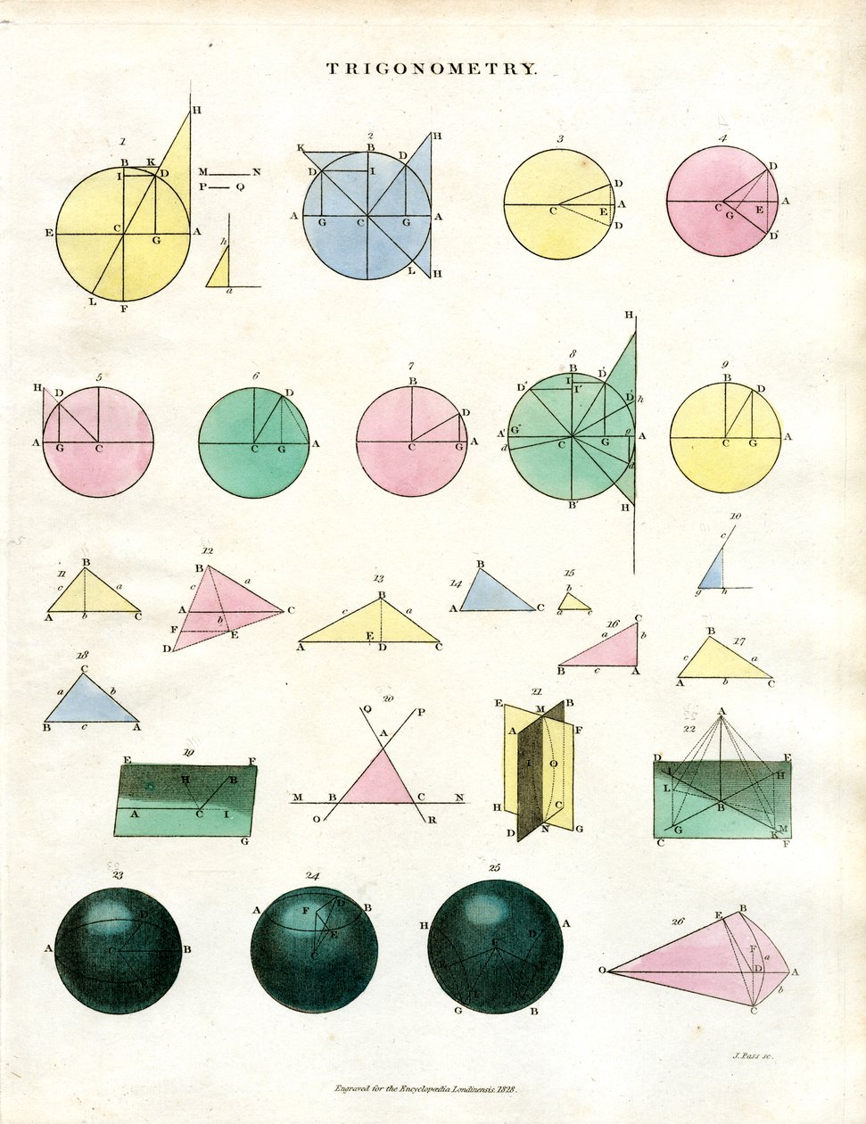 Trigonometric Principles and Geometric Constructions by John Pass