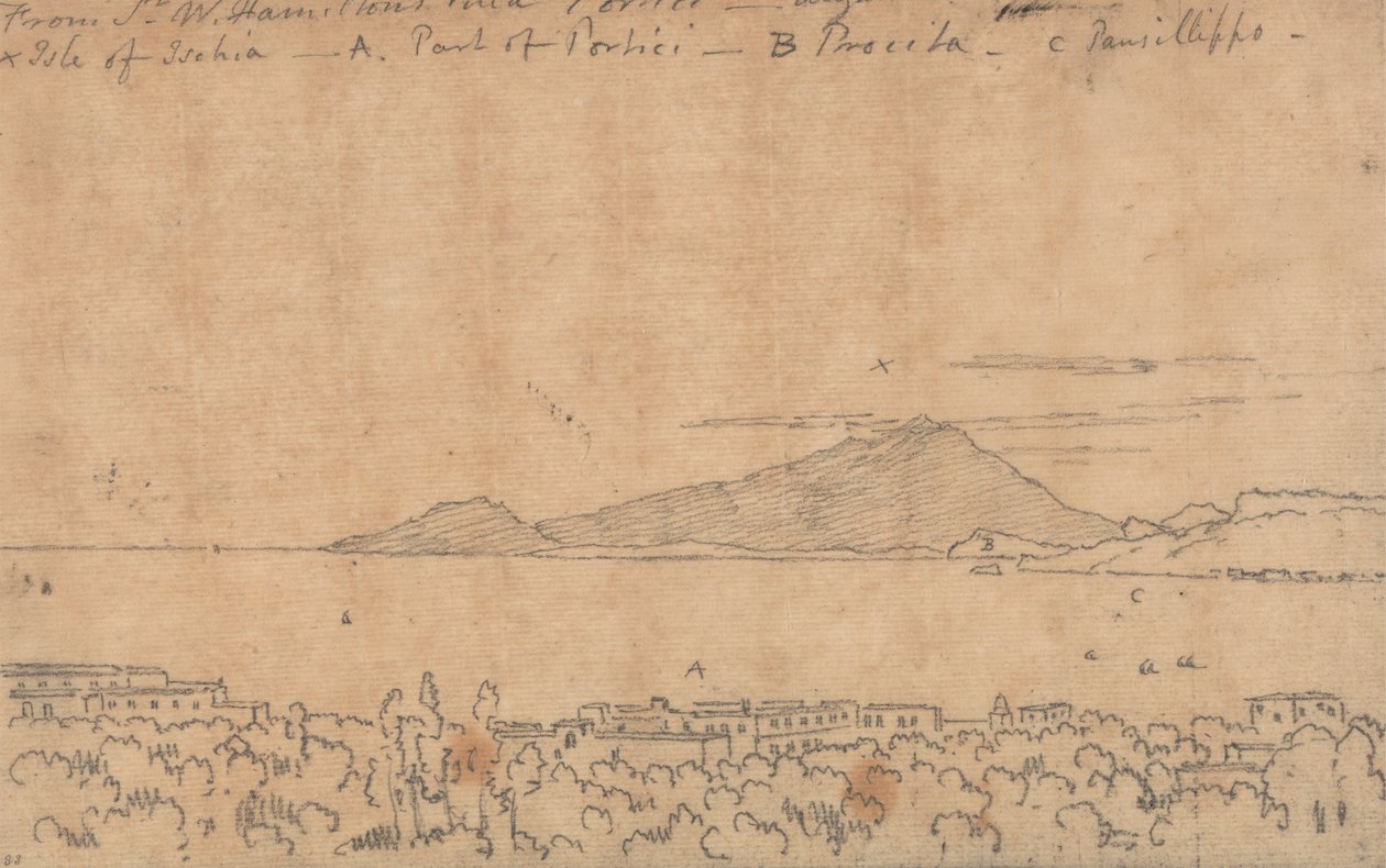 From Sir W. Hamilton
