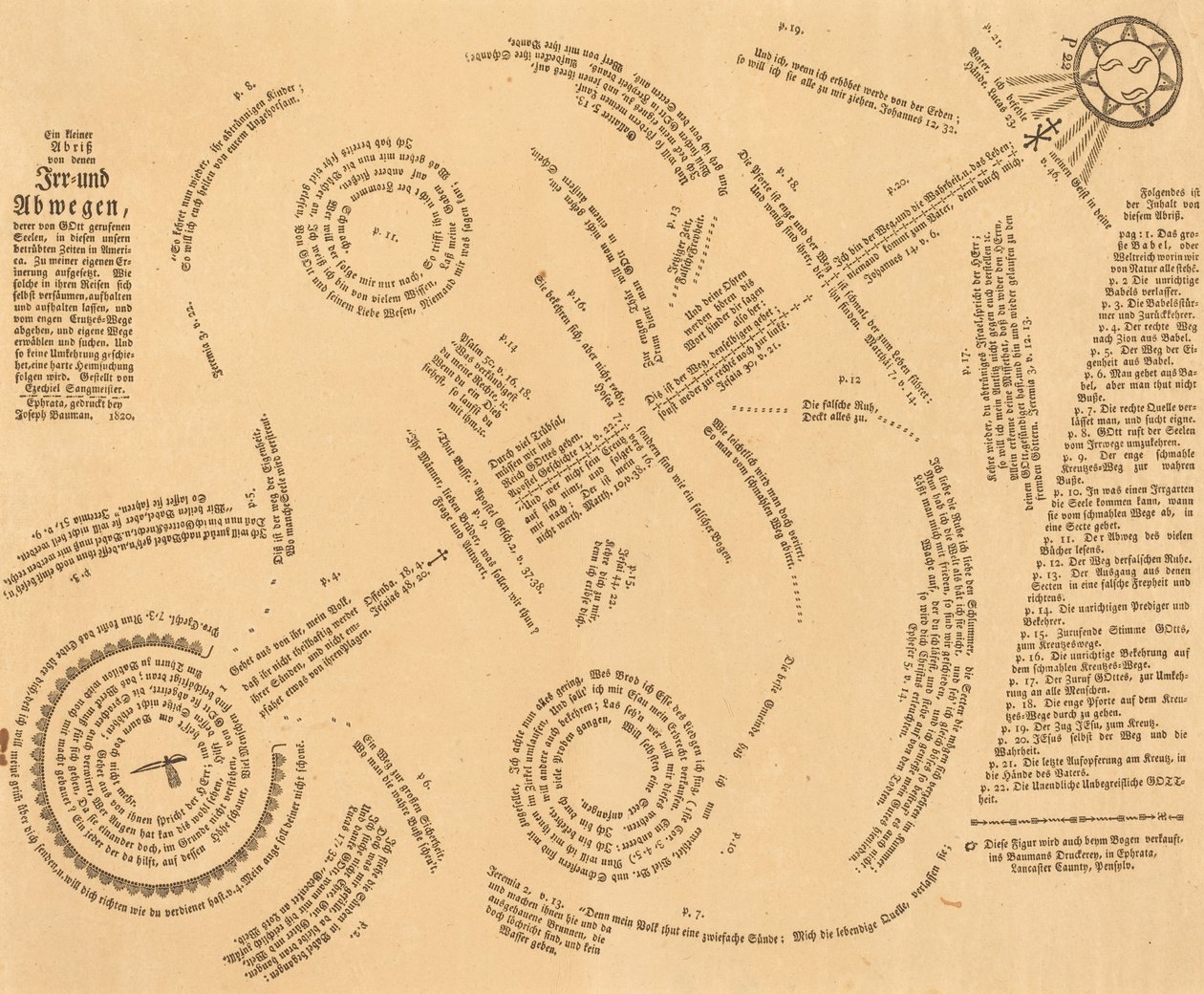 A Brief Outline of the Errors and Missteps of the Souls Called by God by Joseph Bauman, after Heinrich Ezechiel Sangmeister