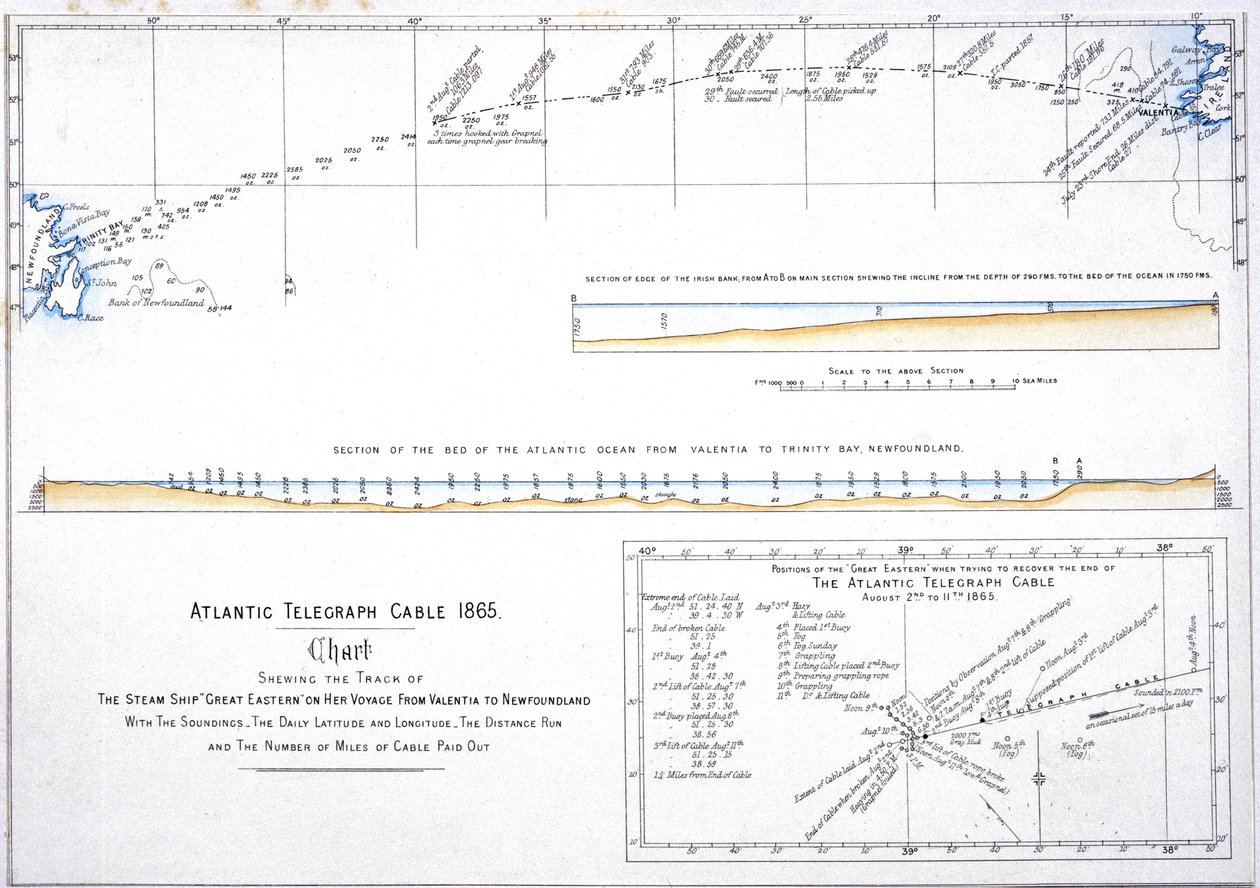 Map of the Route of the Atlantic Telegraph Cable by Unbekannt Unbekannt