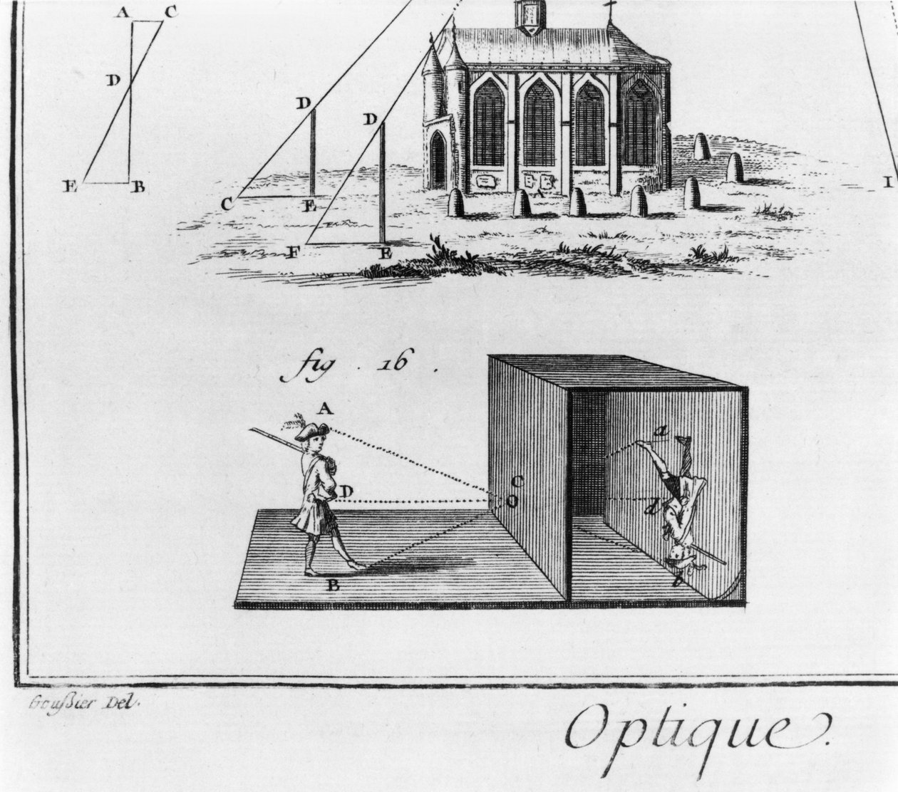 Camera obscura, Optics Chapter, plate V, illustration from the 