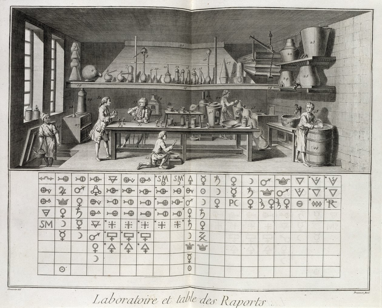 Scientific laboratory and table of chemical signs, from the 