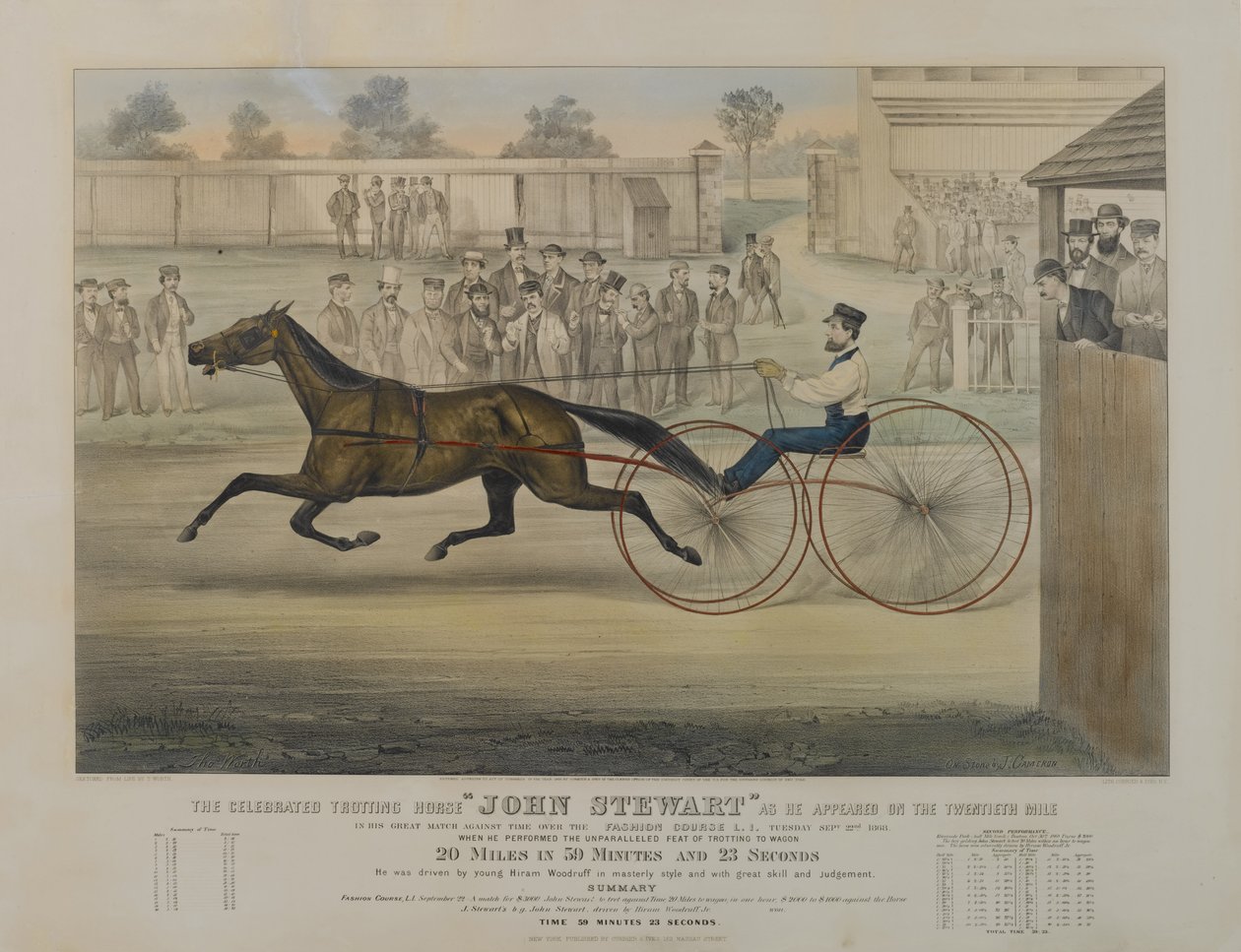 The celebrated trotting horse John Stewart as he appeared on the twentieth mile by N. and Ives, J.M. Currier