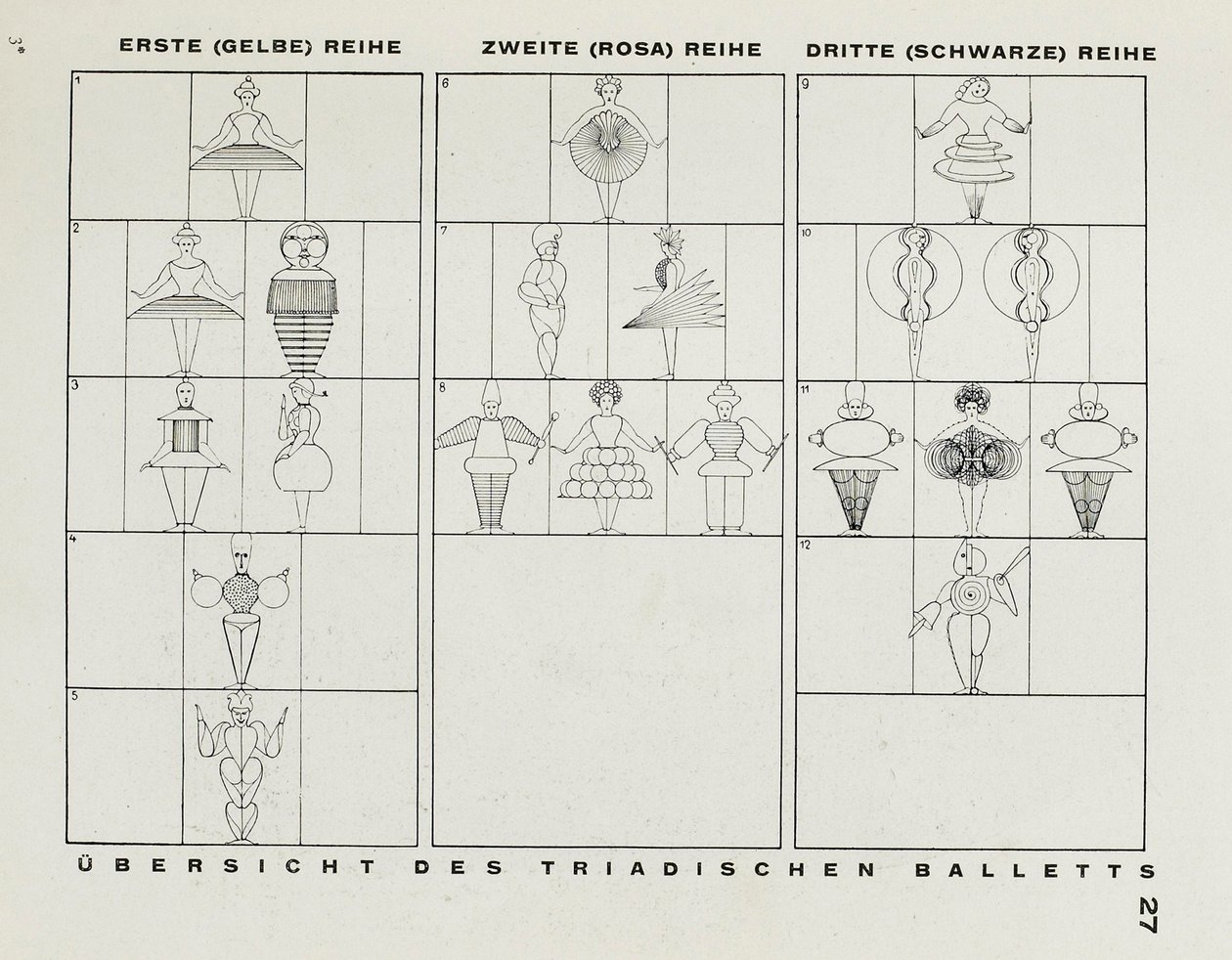 From The stage at the Bauhaus by Oskar Schlemmer