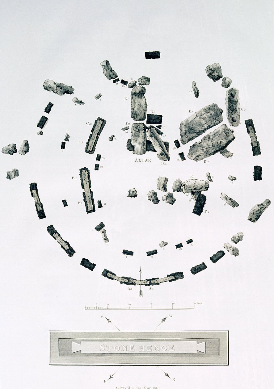 Ground Plan of Stonehenge, Engraved by James Basire, from Sir Richard Colt Hoare