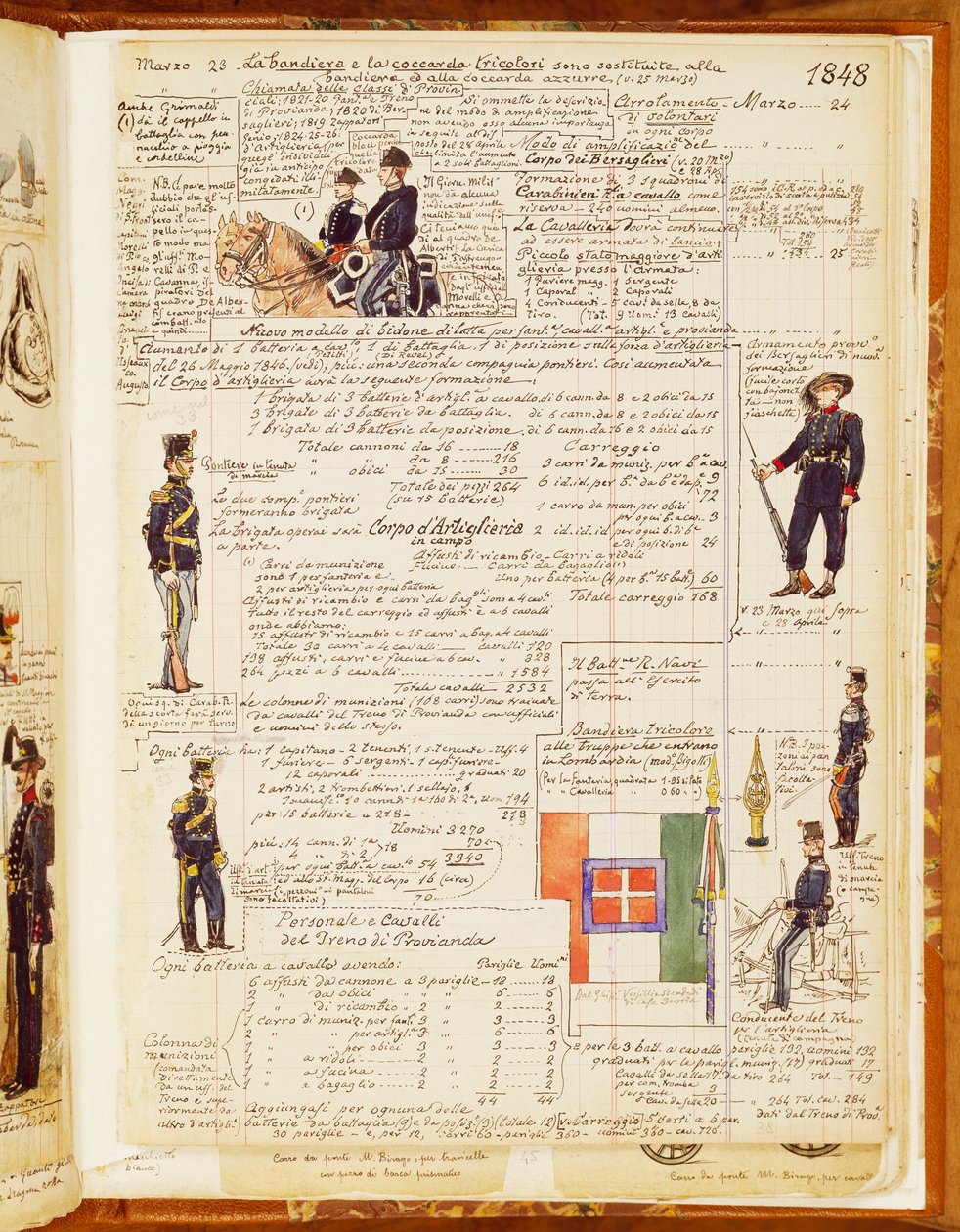 Italian uniforms from 1848, table from Cenni Codex, collection of sketches of soldiers by Quinto Cenni by Quinto Cenni