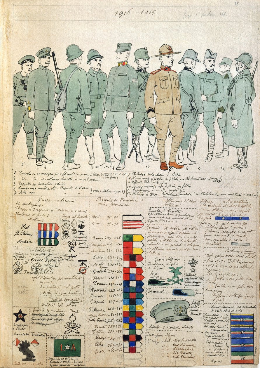 Uniforms of Kingdom of Italy by Quinto Cenni: Fine art print