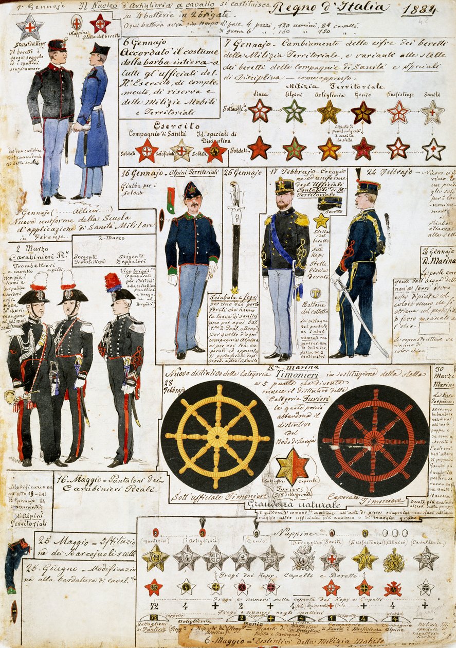 Uniforms of Kingdom of Italy in 1884, Plate from Cenni Codex, Collection of Military Sketches by Quinto Cenni