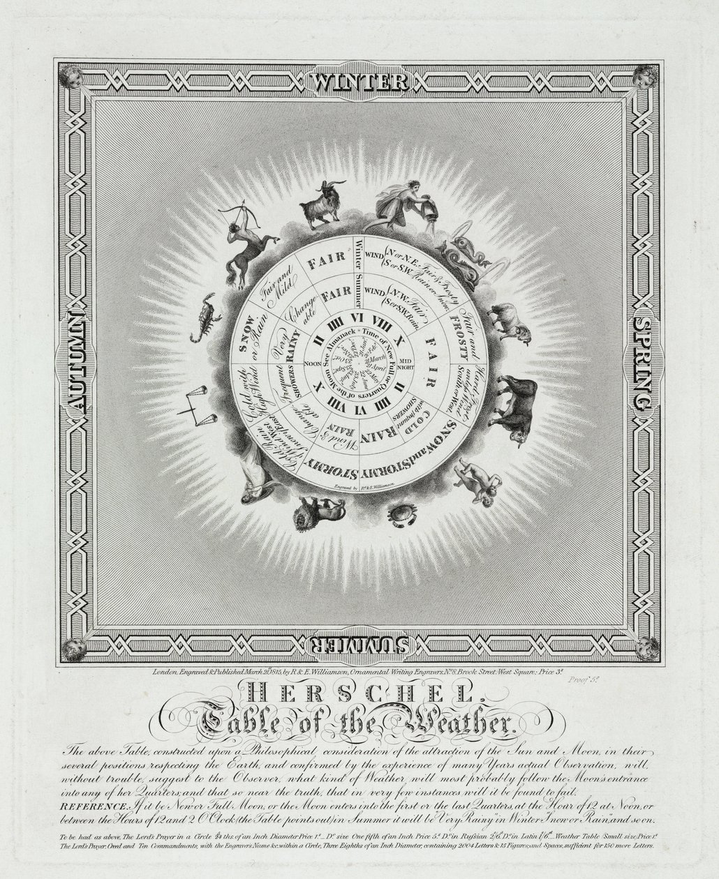 Herschel Table of the Weather by John Pardon