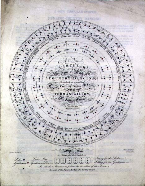 A New Circular System of English Country Dancing by Thomas Wilson from the King