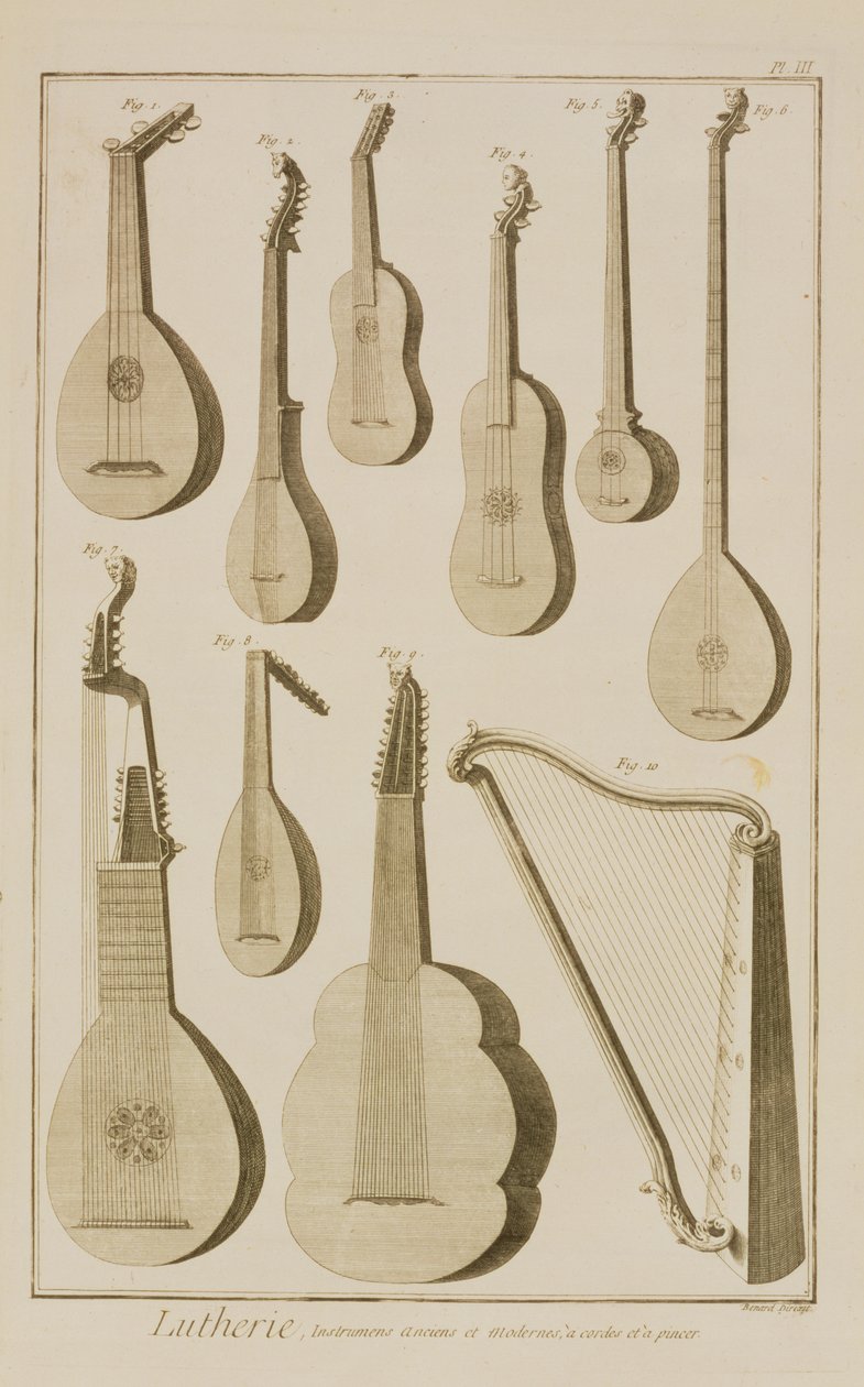 Plate III: Ancient and modern stringed and plucked instruments from the Encyclopedia of Denis Diderot and Jean le Rond d