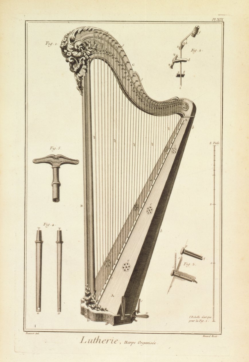 Plate XIX: A Harp from the Encyclopedia of Denis Diderot and Jean le Rond d