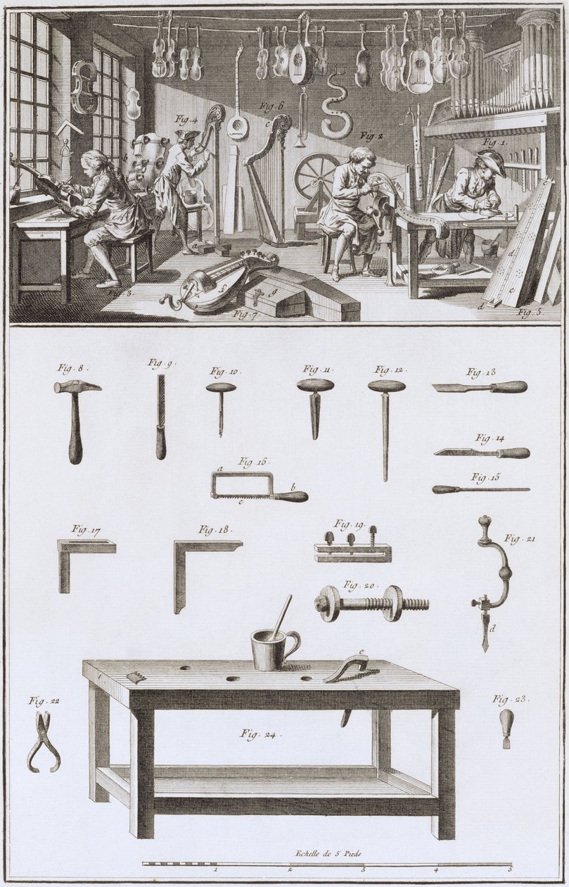 Plate XVIII: The instrument maker
