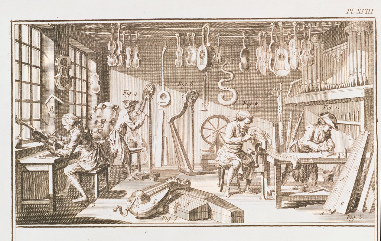 The Instrument Makers Workshop (detail) by Robert Benard