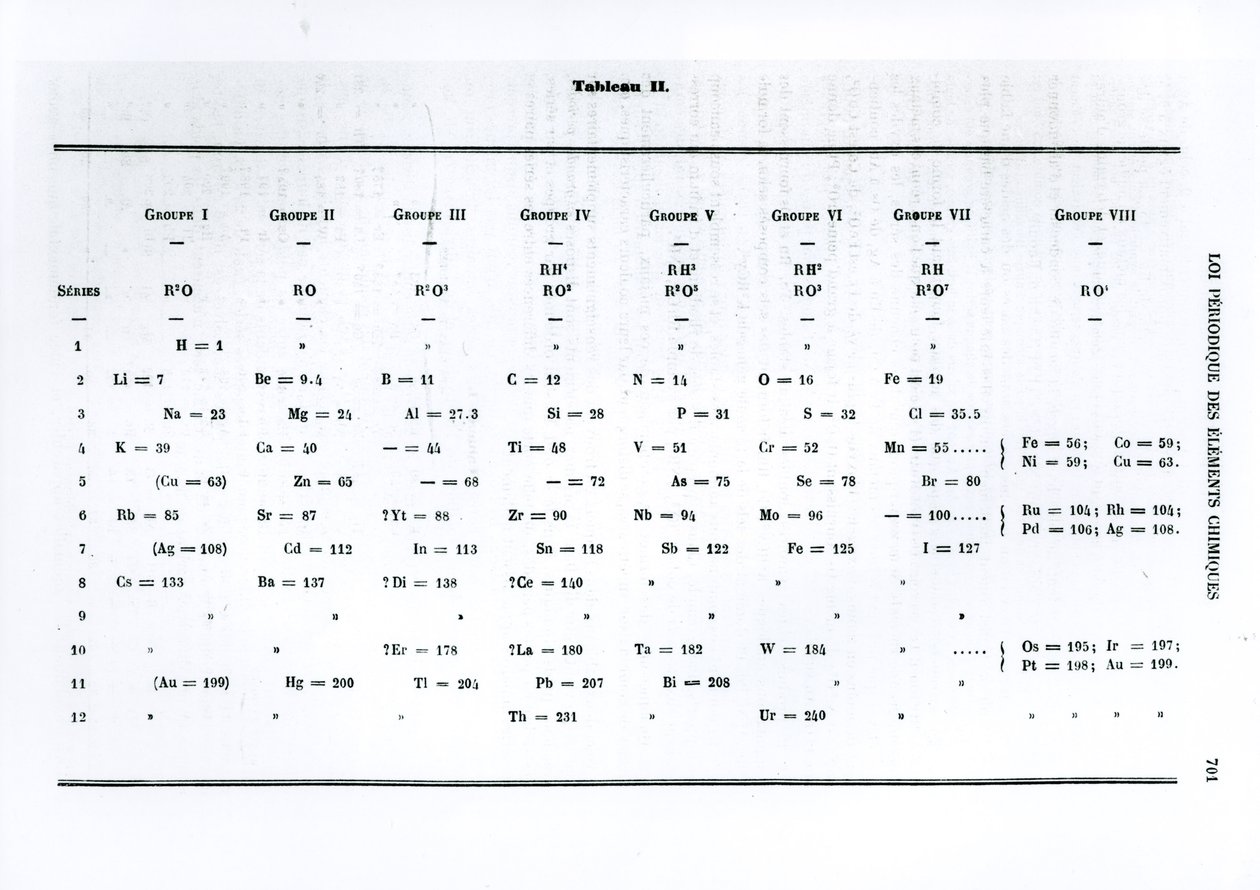 Periodic law of chemical elements by Dmitry Ivanovich Mendeleyev from Le Moniteur scientifique, 1879 by Russian School
