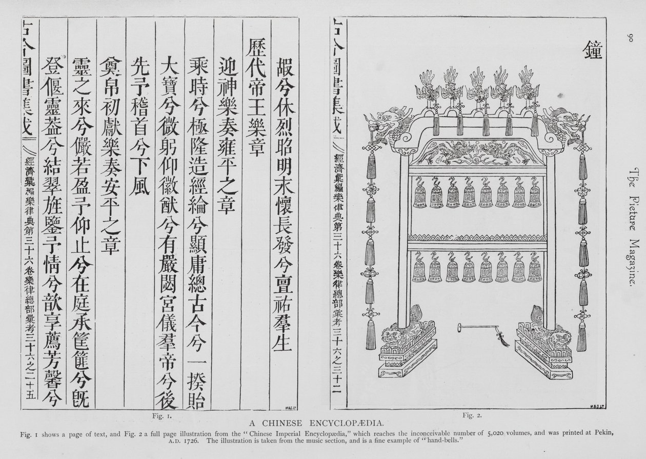 Pages from a Chinese Encyclopedia by School Chinese