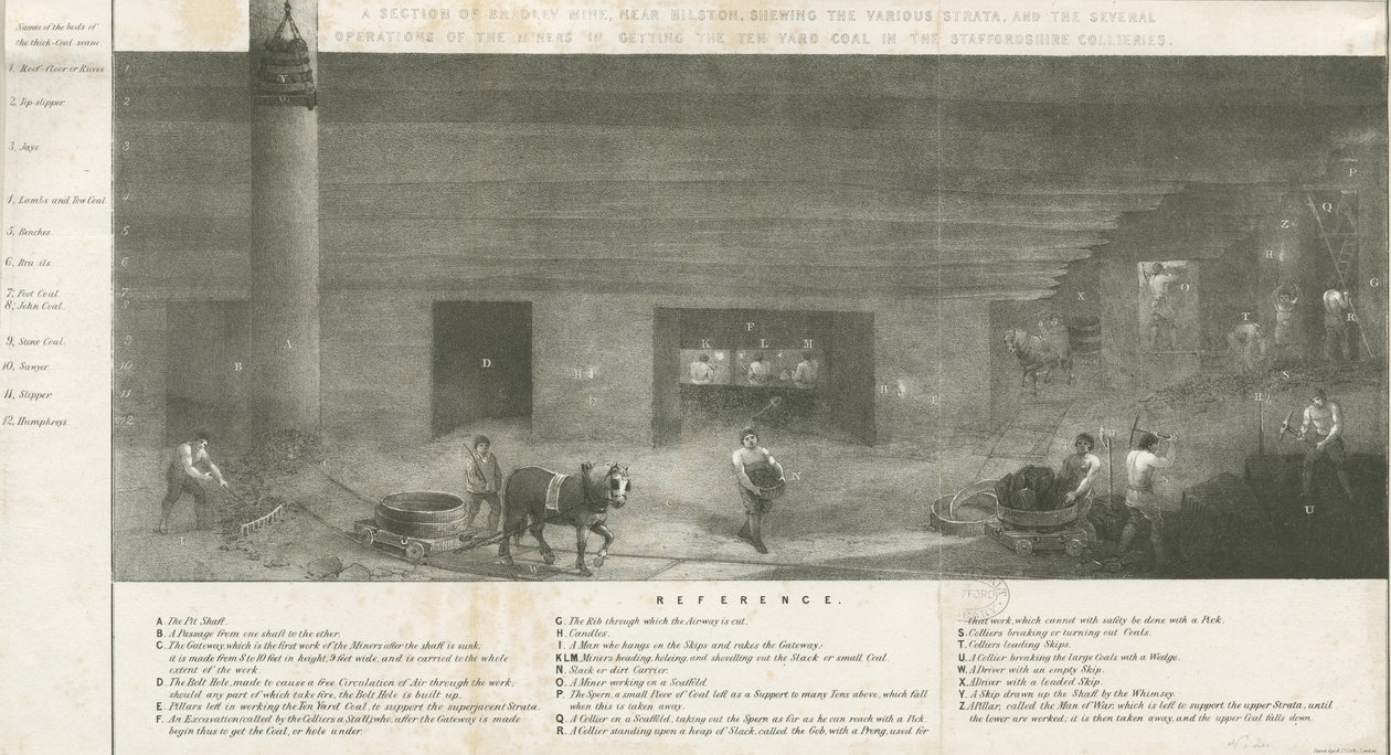 Bilston - A Section of Bradley Mine by School English