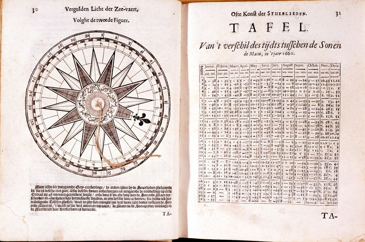 16th century Dutch navigation treaty. On the right, tidal hours by School Netherlandish
