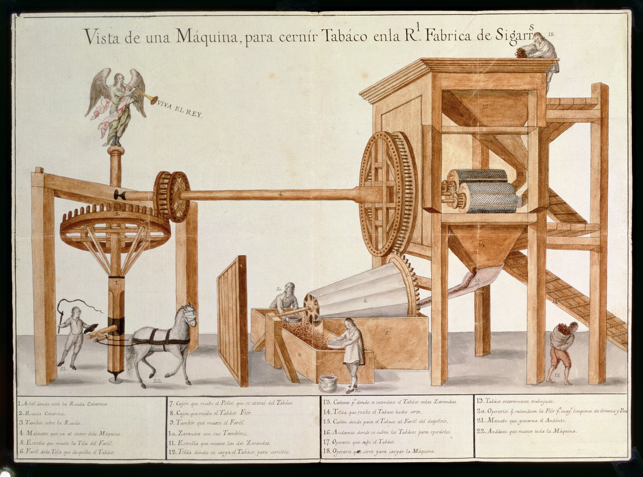 Tobacco Sieving Machine from the Royal Tobacco Factory in Mexico, 1785-87 by Spanish School