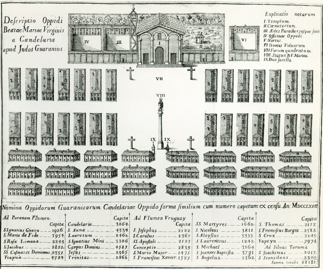A Jesuit Mission in Paraguay, from De Vita et Moribus Tredecim Virorum Paraguaycorum by Joseph Manuel Peramas, 1793 by Spanish School