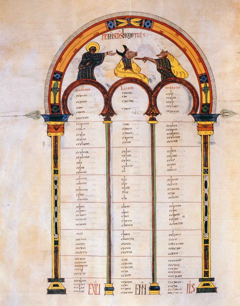 Index page for the Gospels of Matthew, Mark and Luke, from the Visigothic-Mozarabic Bible of St. Isidores, A.D. 960 by Spanish School