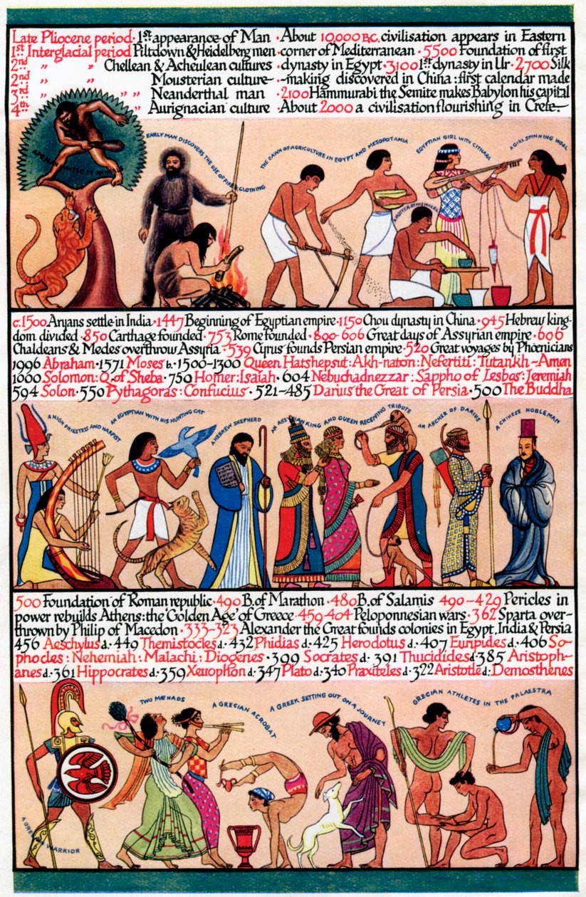 An Illustrated Timeline, 1935 by Unbekannt