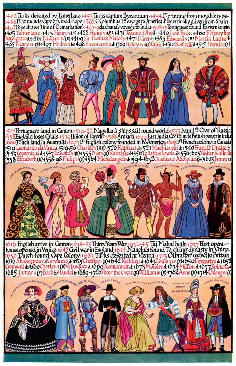 An illustrated timeline, 1935 by Unbekannt