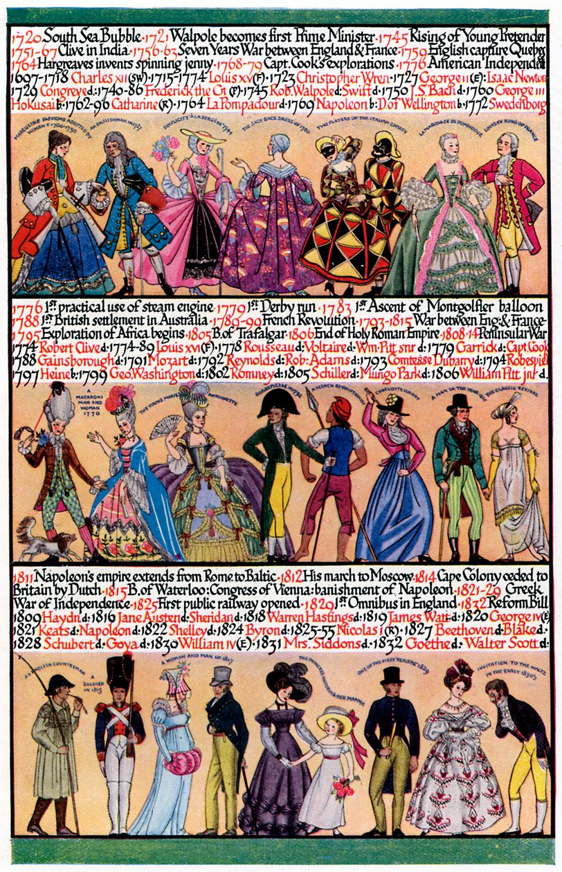 An Illustrated Timeline, 1935 by Unbekannt