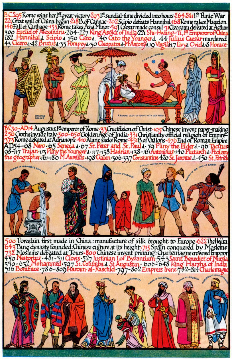 An illustrated timeline by Unbekannt: Buy fine art prints