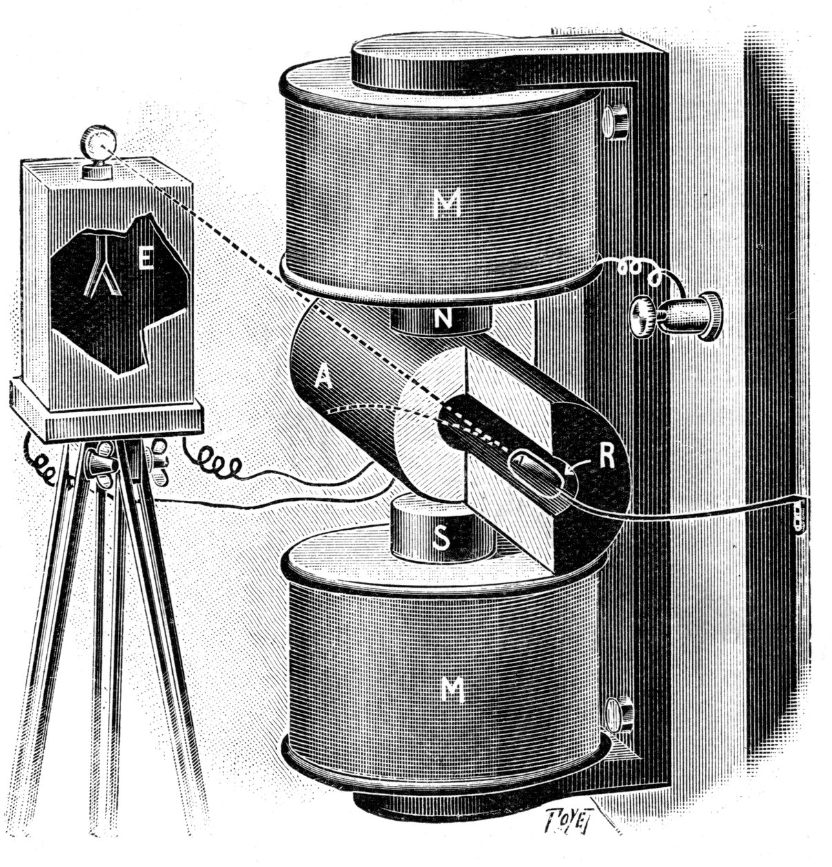 Apparatus Used by Pierre and Marie Curie in Their Research into Radium by Unbekannt