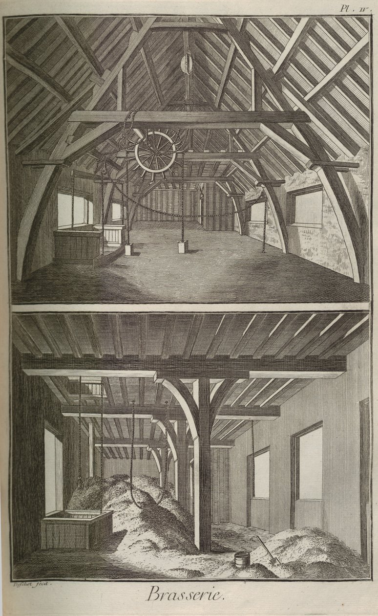 Brewery. From Encyclopédie by Denis Diderot and Jean Le Rond d