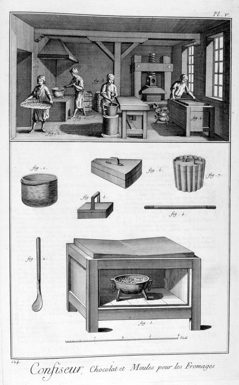 Confectioners, 1751-1777 by Unbekannt