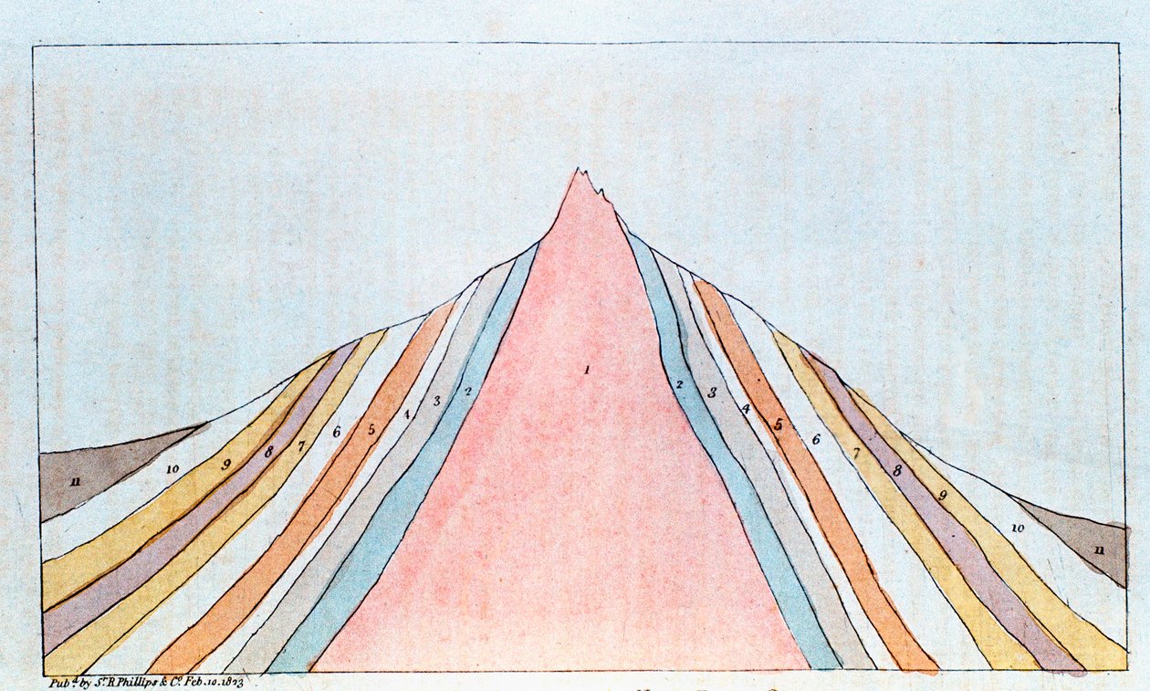 Cross-Section of the Brocken, Harz Mountains, Germany, Showing Geological Strata by Unbekannt