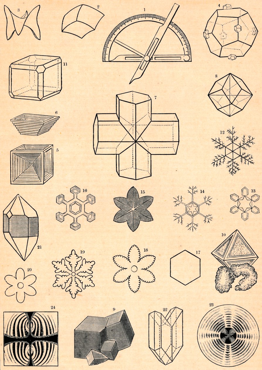 Crystallography, 19th Century by Unbekannt