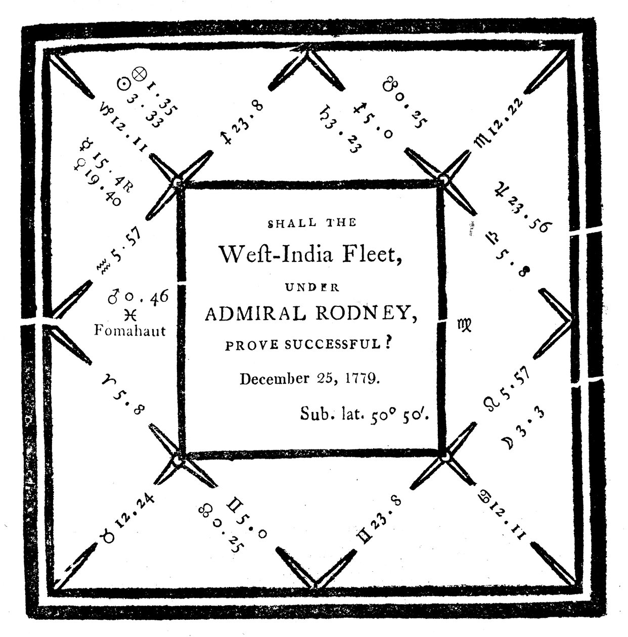 Horoscope Drawn Up by Ebenezer Sibly in 1779 by Unbekannt