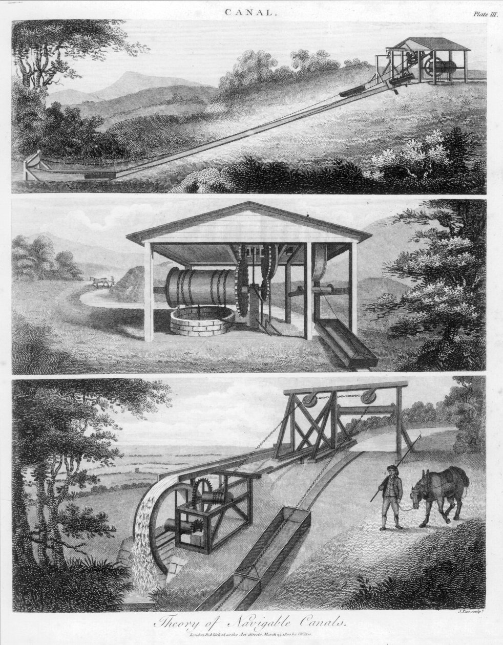 Inclined planes for use on canals by Unbekannt