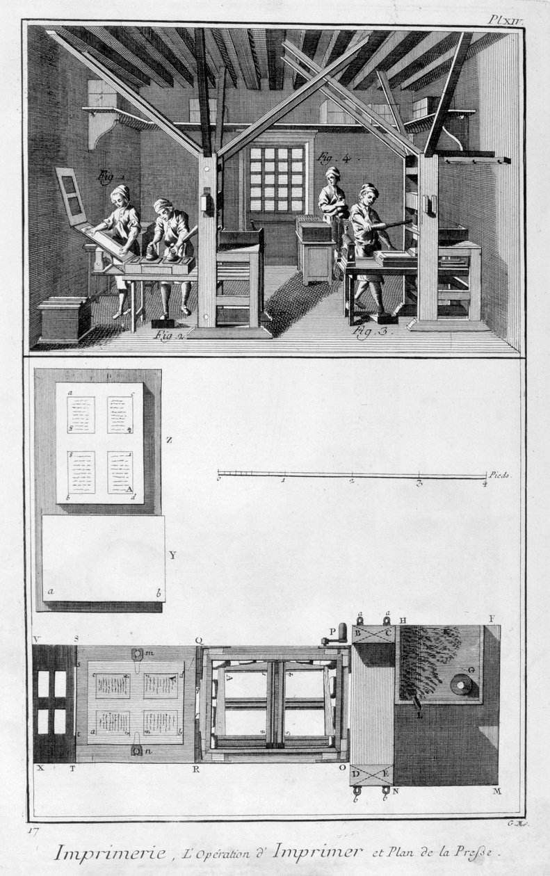 Interior of a Printing Works and Plan of a Press, 1751-1777 by Unbekannt