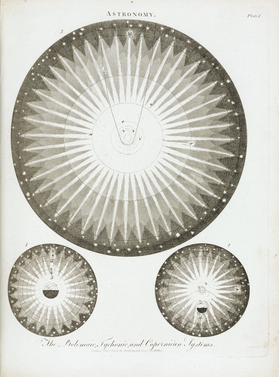 Theories and Solar Systems According to Astronomers Claude Ptolemy, Nicolaus Copernicus, and Tycho Brahe, in 1798 by Unbekannt