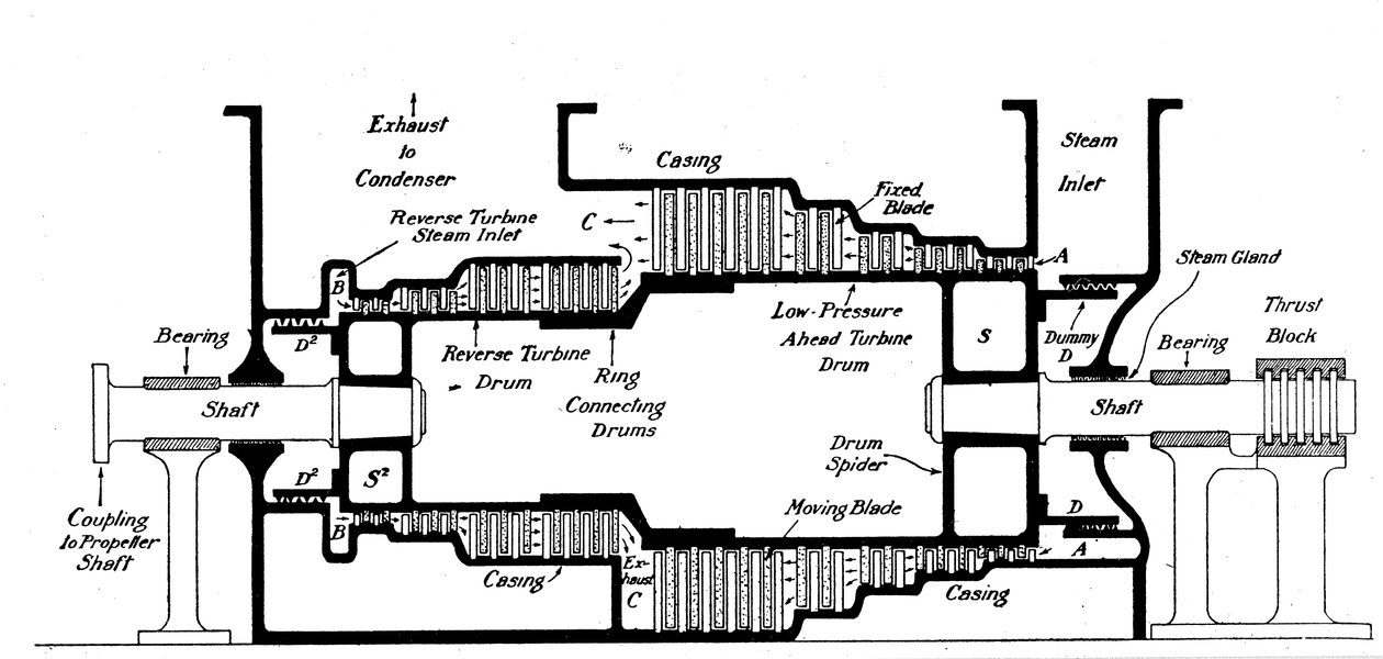 Longitudinal section of a steam turbine fitted into the Dover packet boat Queen, c1904 by Unbekannt