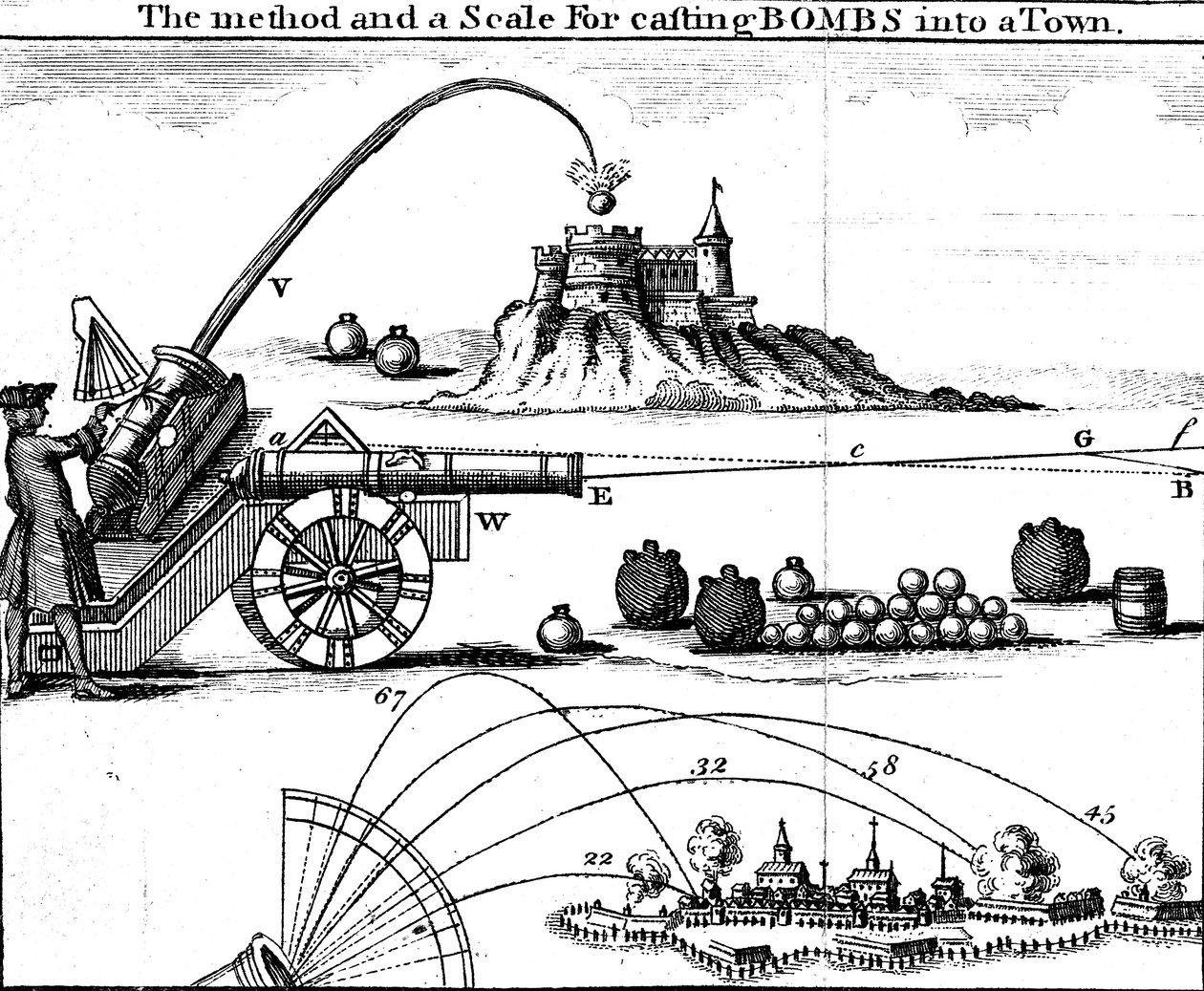 Method of laying an artillery piece on target using Gunners scale, 18th century by Unbekannt