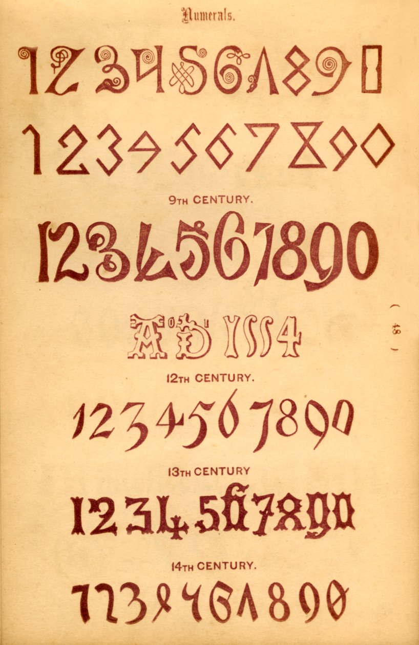 Numerals, 1862 by Unbekannt